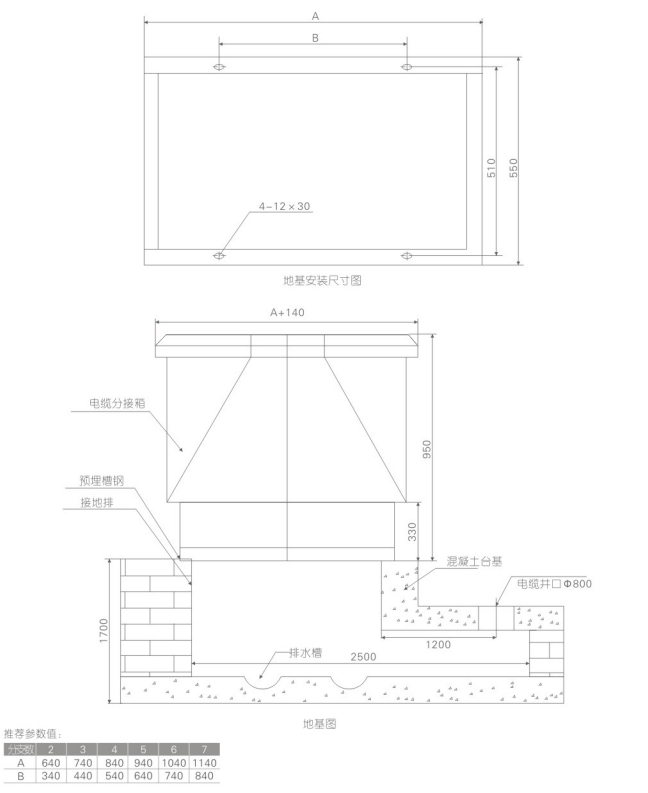 欧式电缆分接箱地基图.png